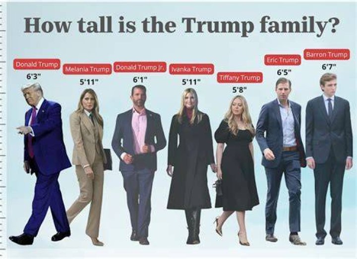 Barron Trump: Mother And Height Uncovered