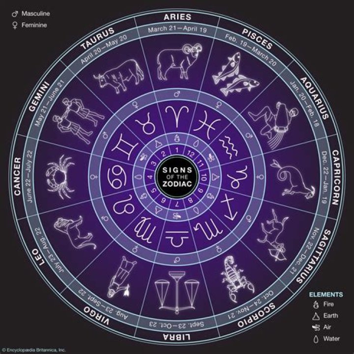 Horoscope ng zodiac
