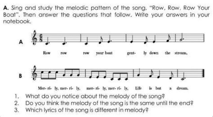 The Allure Of The Question Song: A Melodic Exploration
