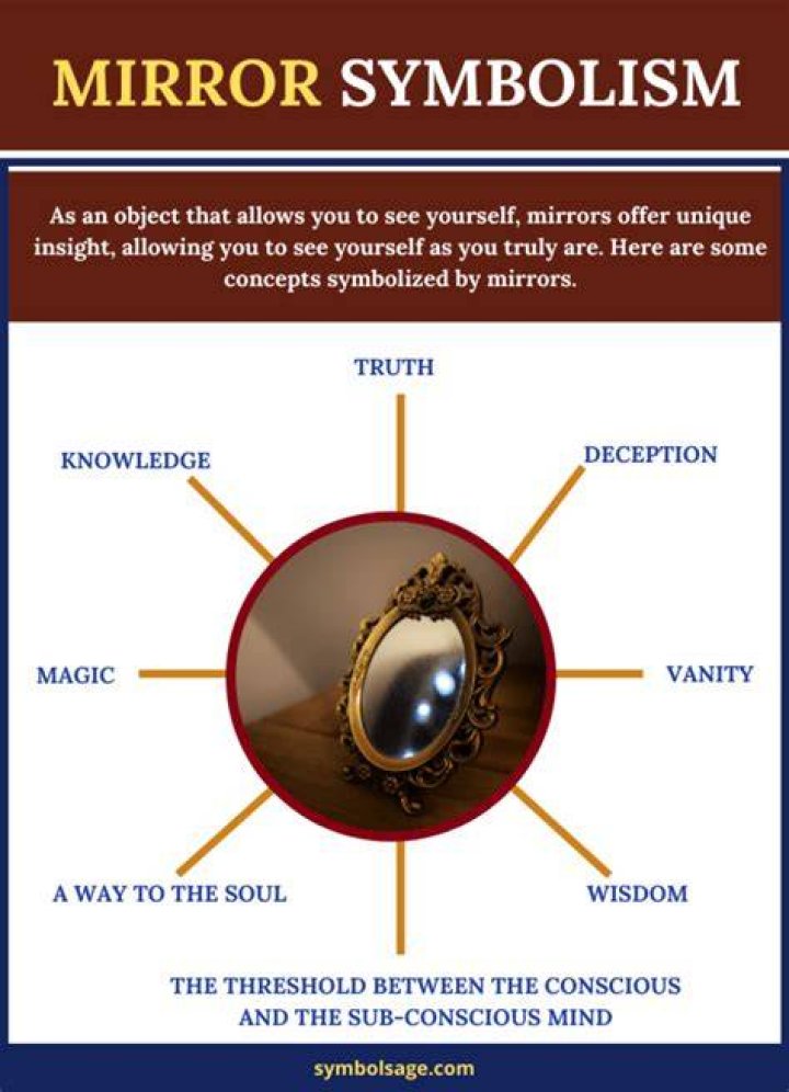 What Does Mirror Image Mean In Chemistry Mirror Ideas