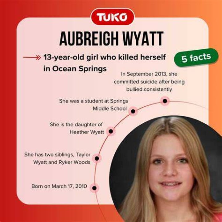 What has happened to Aubreigh Wyatt 2.0
